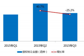 律师函催收欠款怎么写？专业指南与案例分析